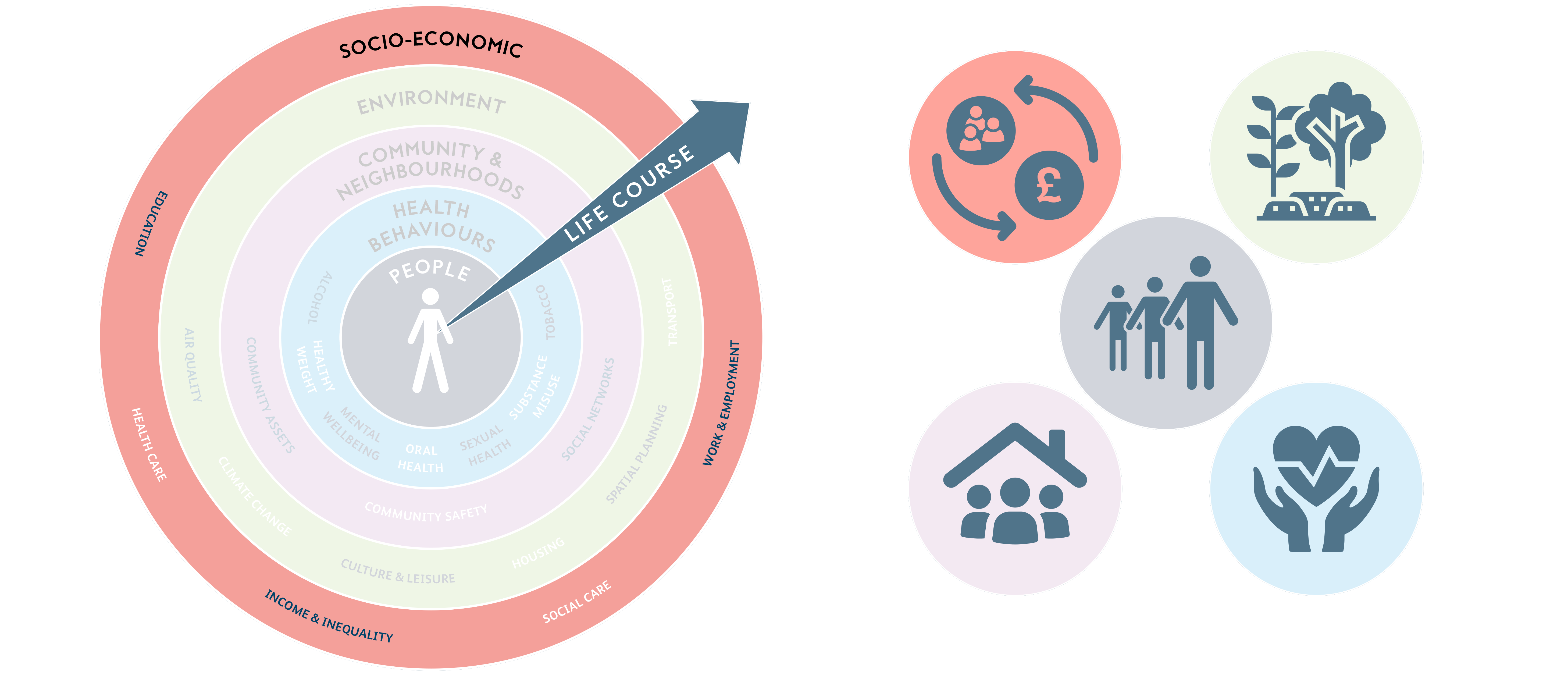 Socio Economic Rotherham Data Hub