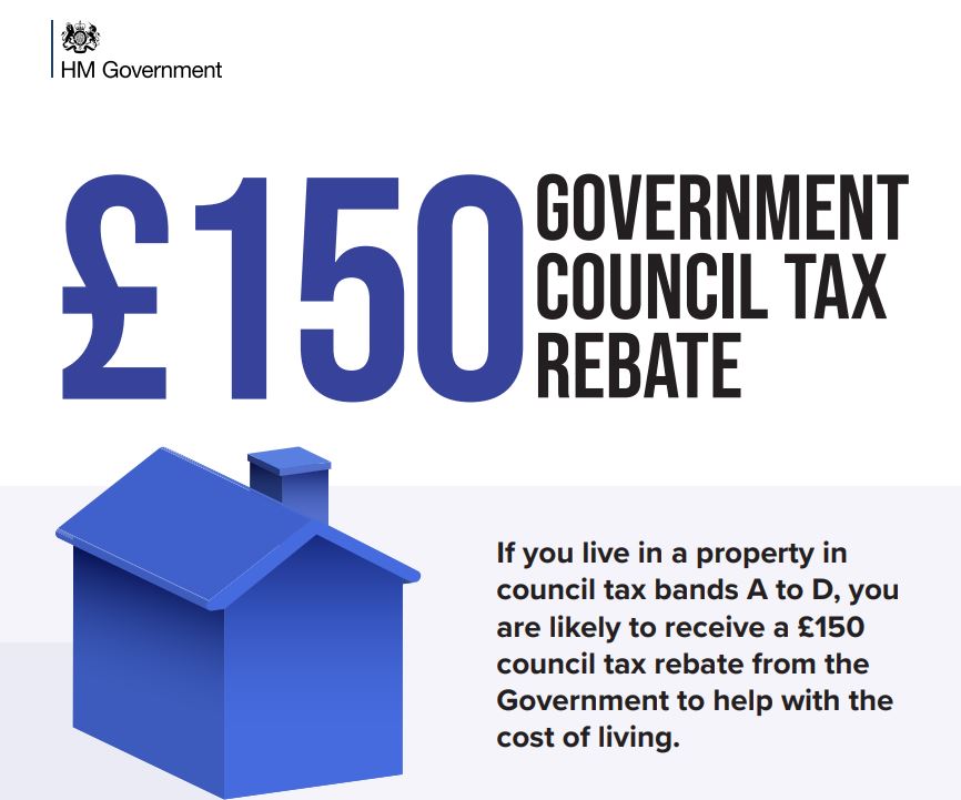 East Ayrshire Council Tax Rebate