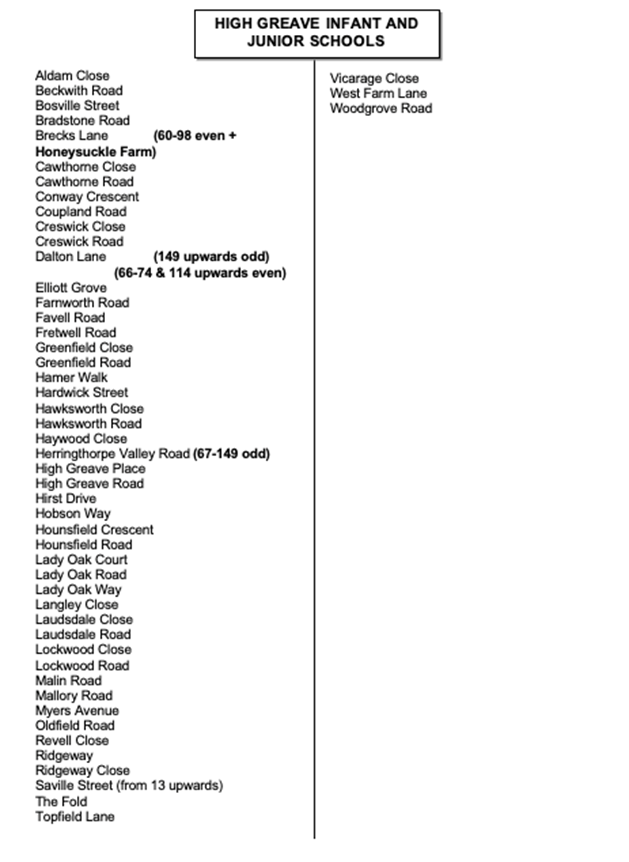 List of catchment areas