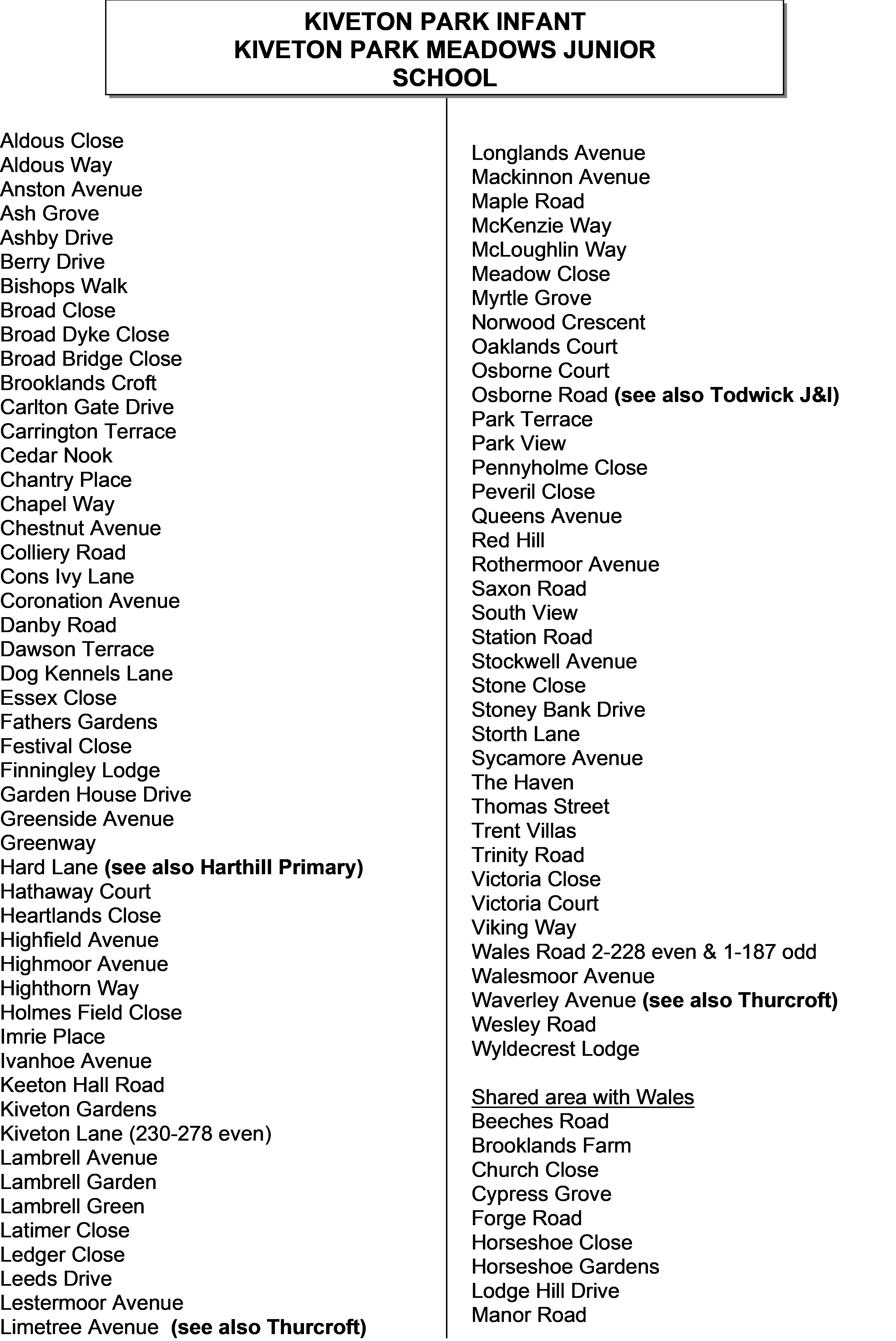 Appendix 1: Catchment area list of streets 