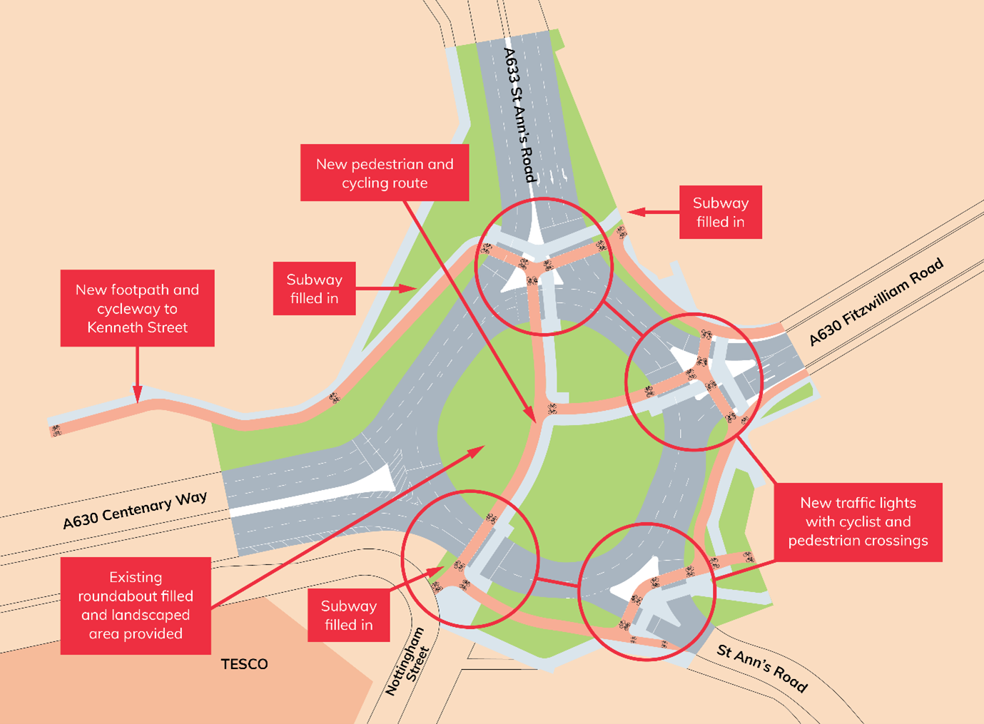 This option would maintain a roundabout, adding traffic light crossings to ensure pedestrian safety.